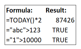 formula results